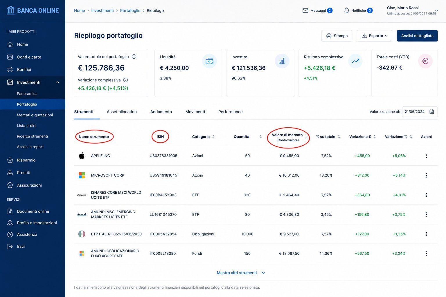 Esempio di sezione di un report di analisi del portafoglio